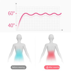 Portable Menstrual Heating Massager